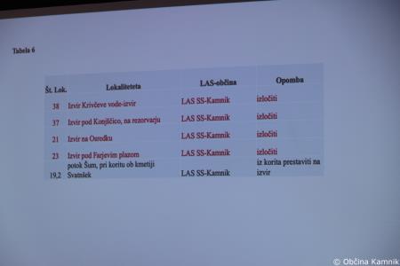 V Kamniško-Savinjskih Alpah nastala nova pohodniška pot (37)